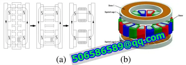 Magnetic Field Analysis Of Yokeless Axial Flux Motor Stator