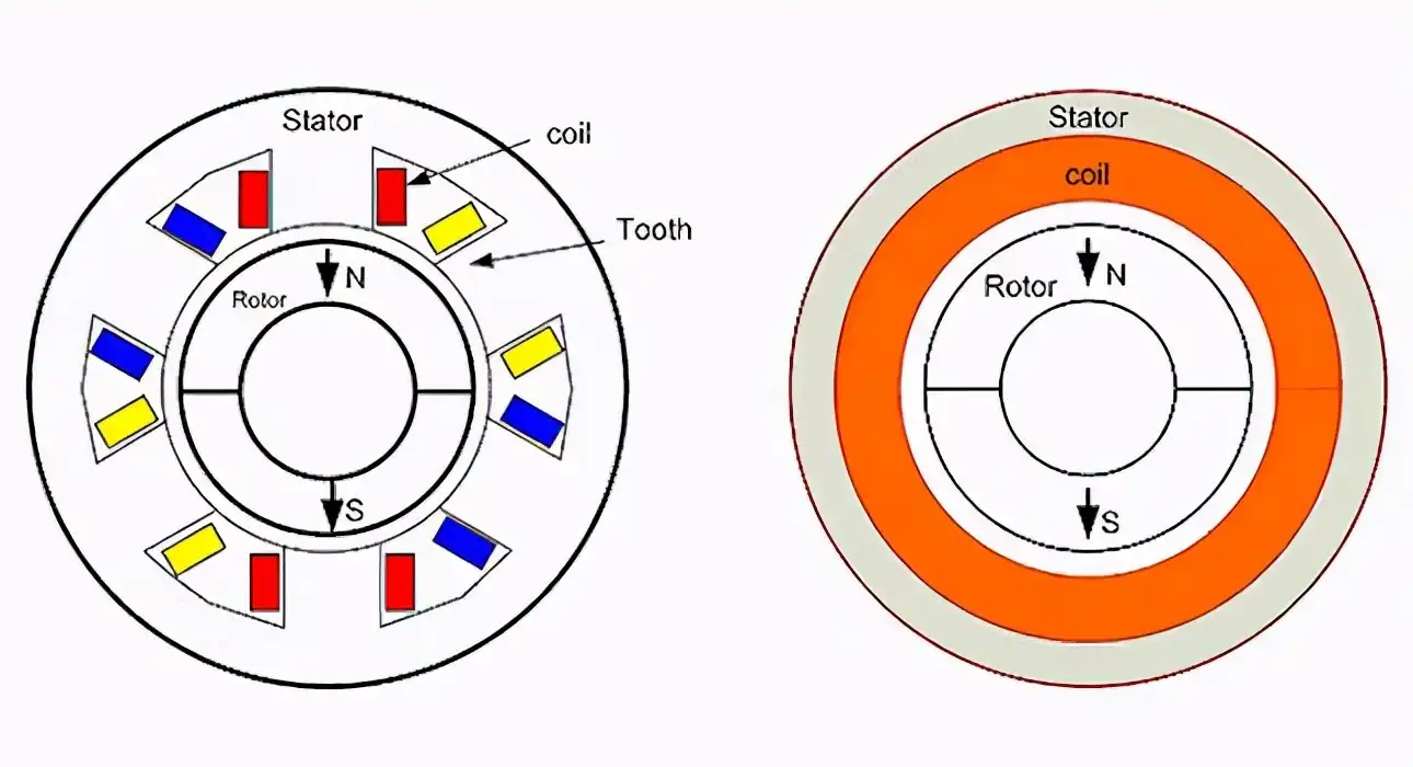 Slotless BLDC Motor Has Better Overload